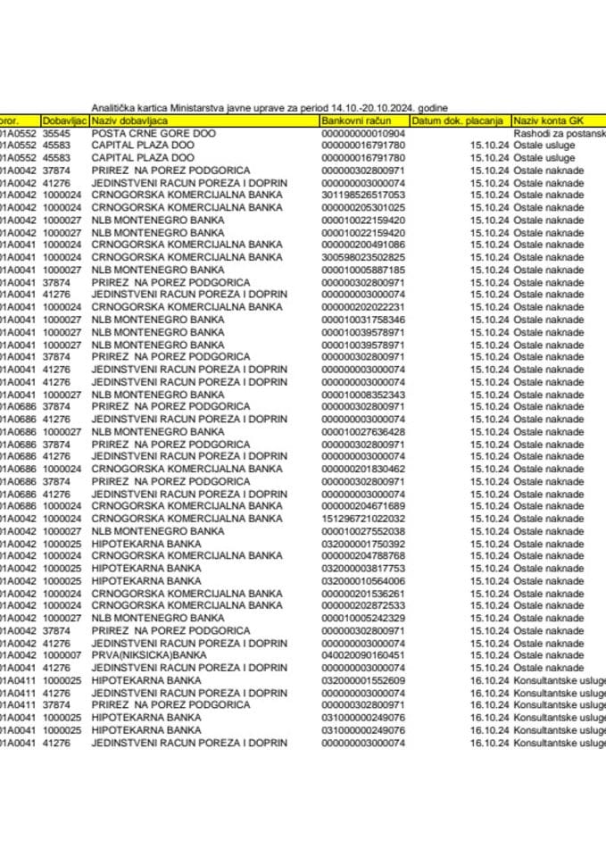 Analitička kartica MJU 14.10-20.10.2024