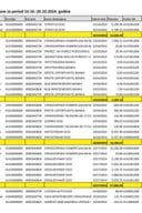 Analitičke kartice 14.10.-20.10.2024.