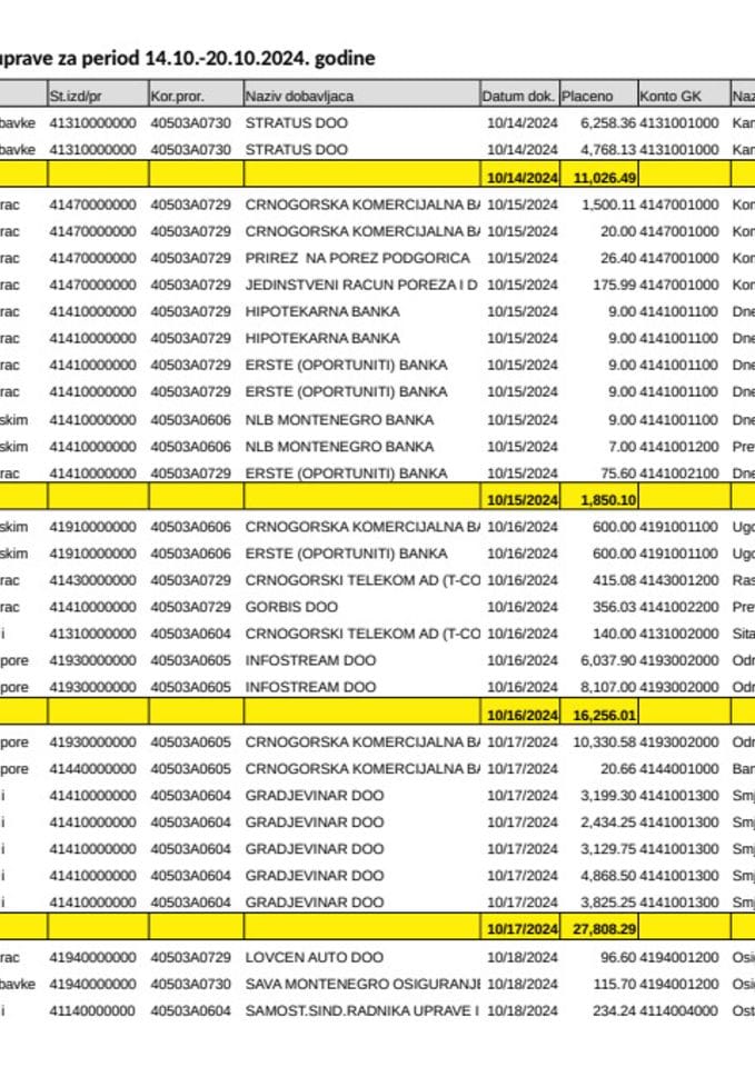 Analitičke kartice 14.10.-20.10.2024.
