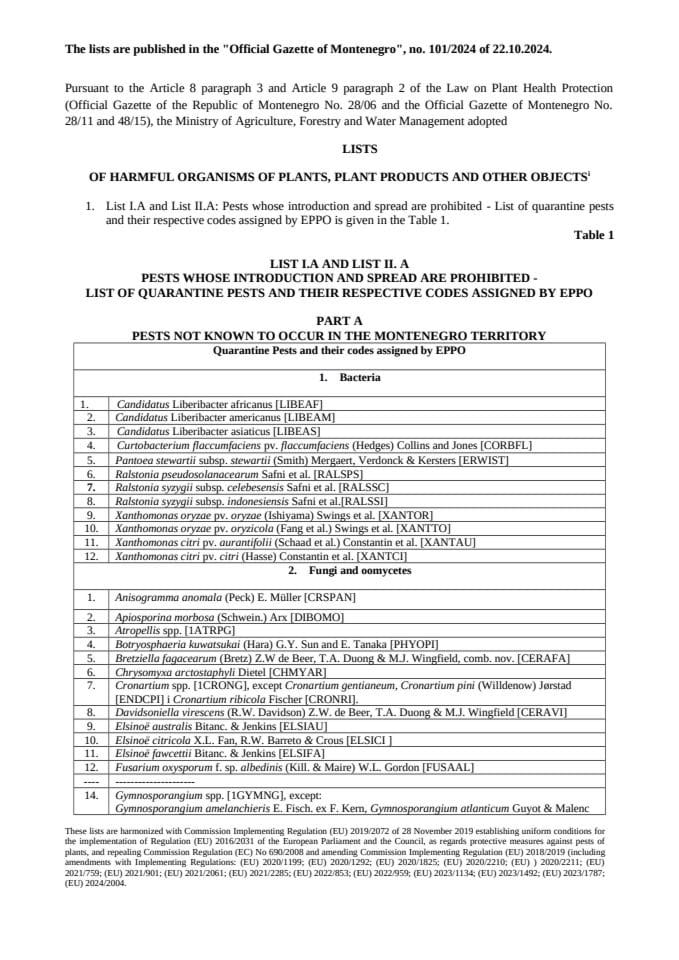 MNE Lists of harmful organisms of plants, plant products and other objects... finished version, with Regulation 2004 from 2024