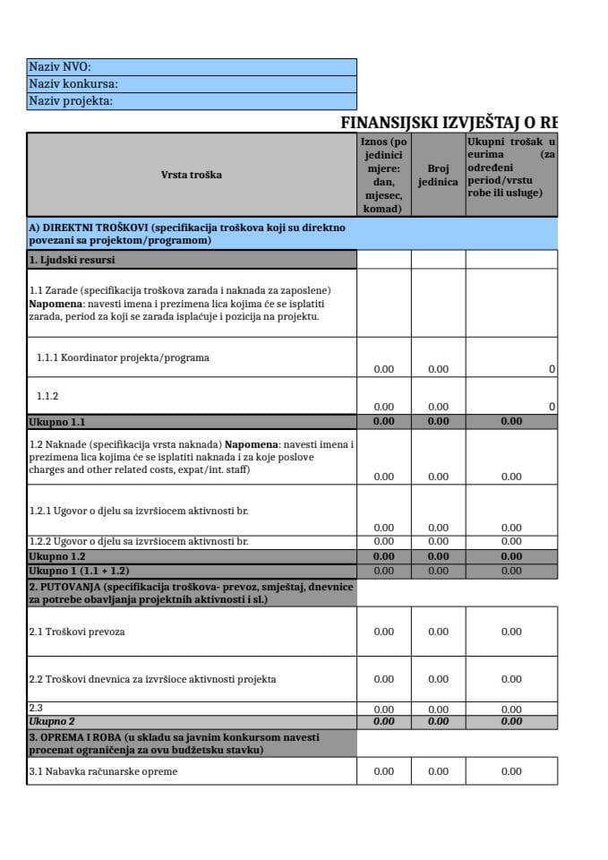 Obrazac finansijskog izvještaja