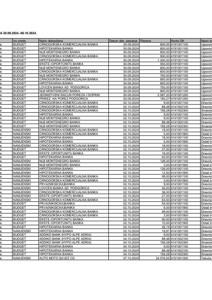 Analitička 30.09.-06.10.2024.