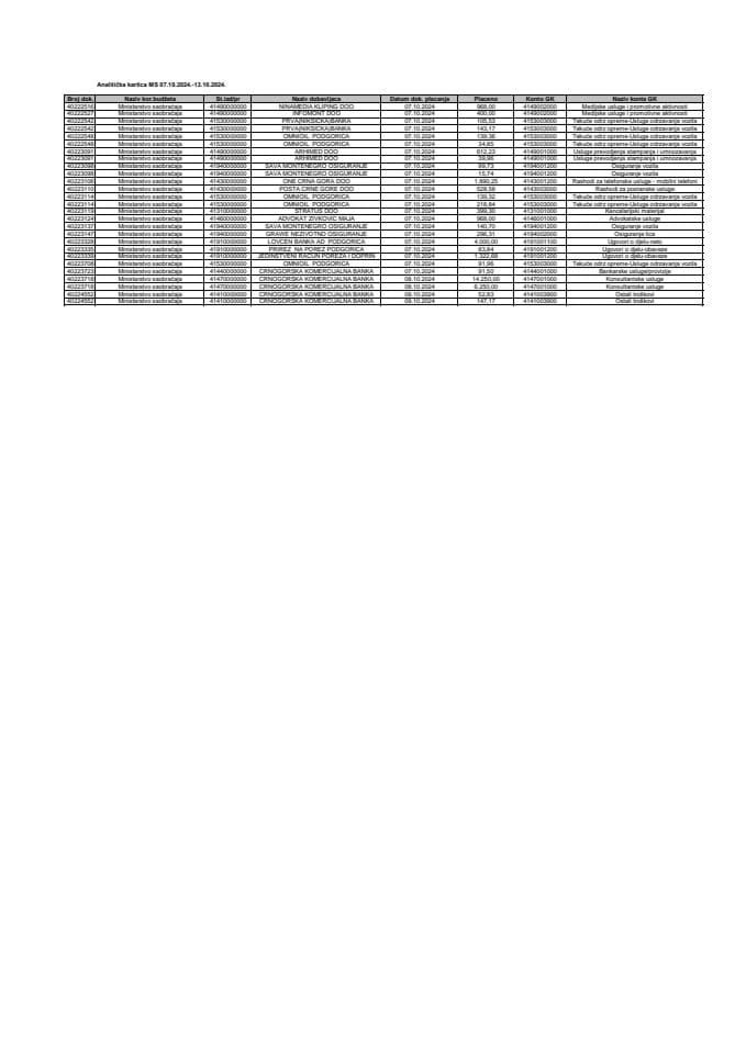 Analiticka 07.10.2024.-13.10.2024.