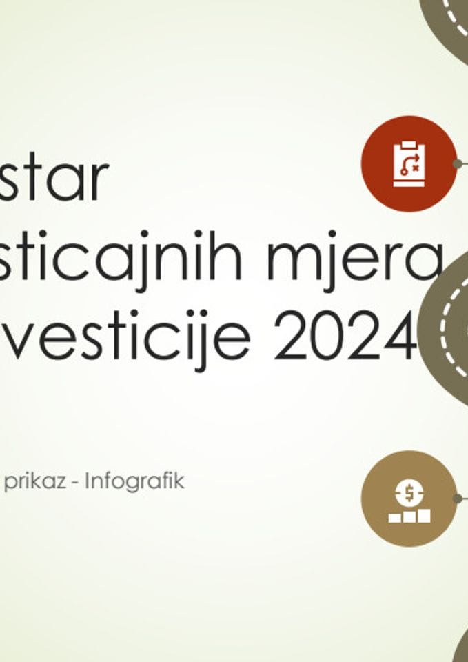 Infografik - Registar podsticajnih mjera za investicije 2024