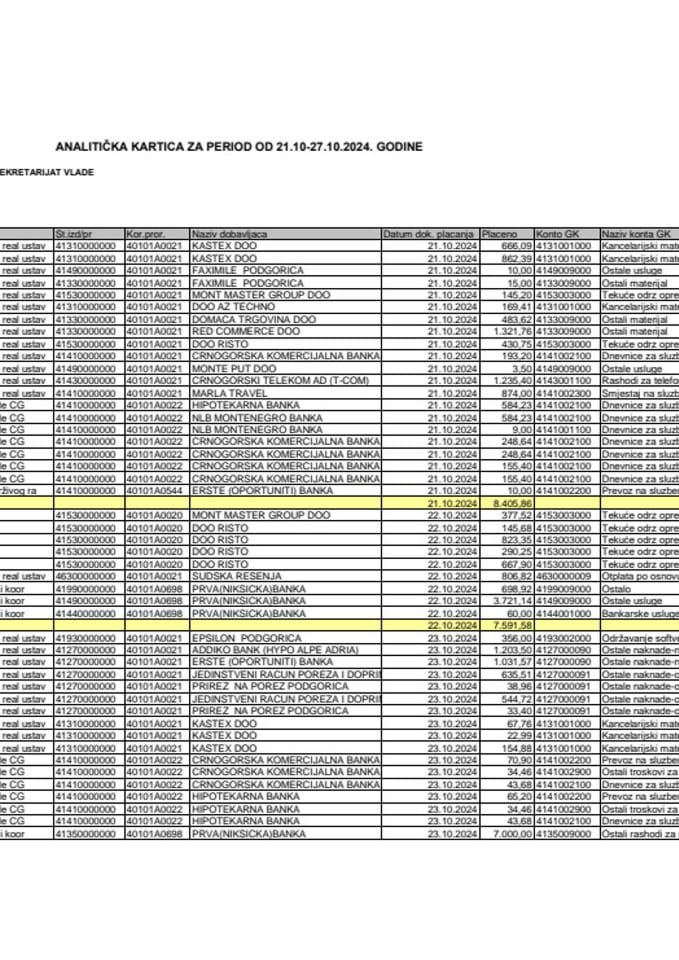 Аналитичка картица Генералног секретаријата Владе за период од 21.10. до 27.10.2024. године