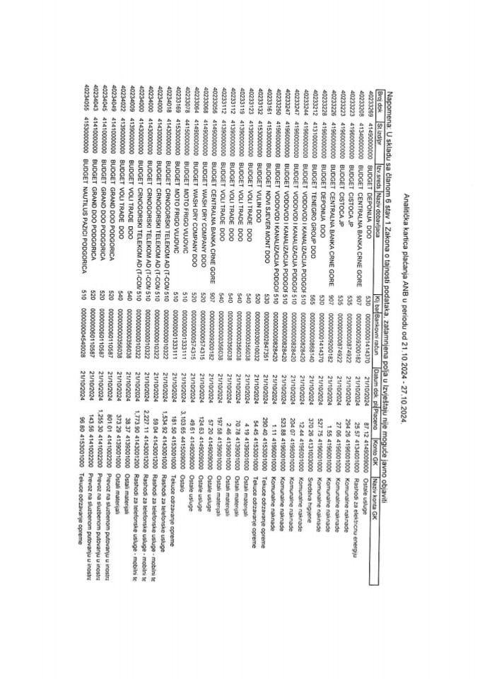 Аналитичка картица плаћања за период од 21.10.2024. до 27.10.2024. године