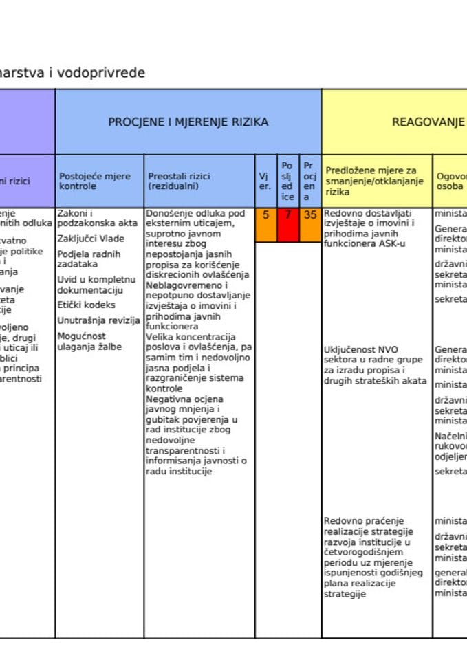 Plan integriteta 2024-2026