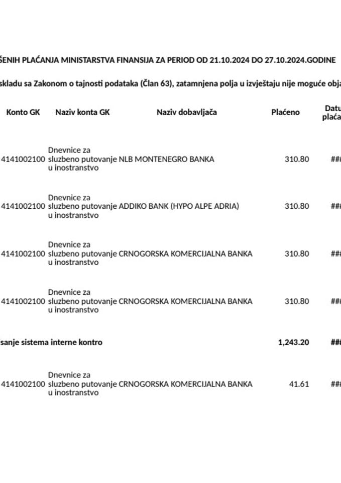 Analitička kartica svih plaćanja Ministarstva finansija za period od 21.10.2024.godine do 27.10.2024.godine