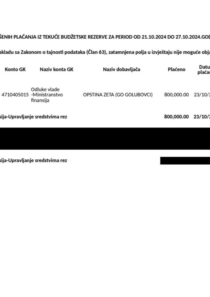 Pregled izvršenih plaćanja iz Tekuće budžetske rezerve za period od 21.10.2024.godine do 27.10.2024.godine