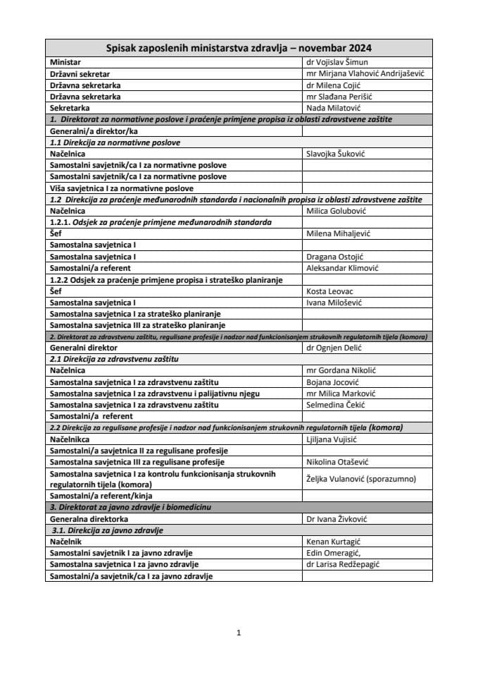 SPISAK ZAPOSLENIH  MINISTARSTVA ZDRAVLJA - novembar 2024