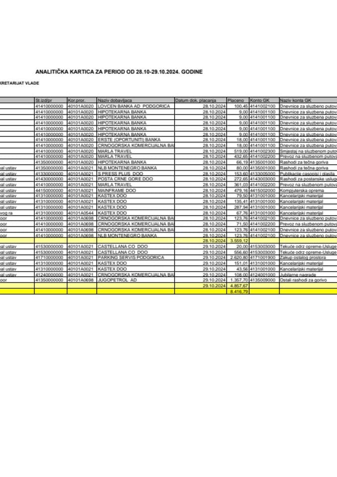 Analitička kartica Generalnog sekretarijata Vlade za period od 28.10. do 29.10.2024. godine