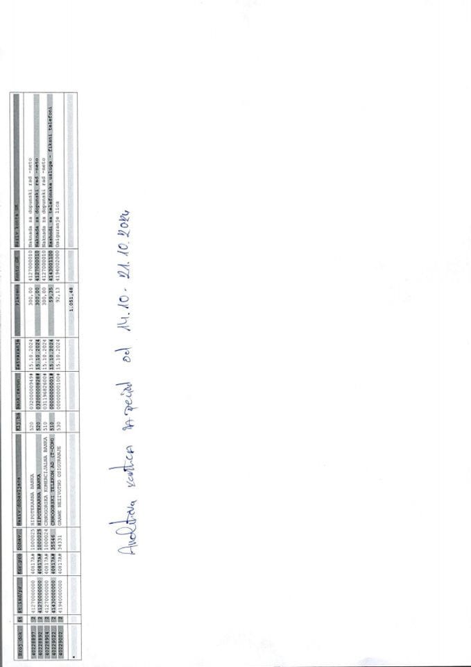 Analitička kartica za period 14.10. - 21.07.2024