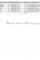 Analitička kartica za period 21. 10. - 28.10.2024. Analitička kartica za period 21. 10. - 28.10.2024.