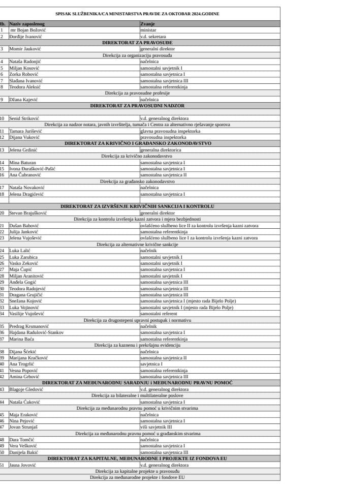 SPISAK SLUŽBENIKA MINISTARSTVA PRAVDE ZA OKTOBAR 2024.GODINE