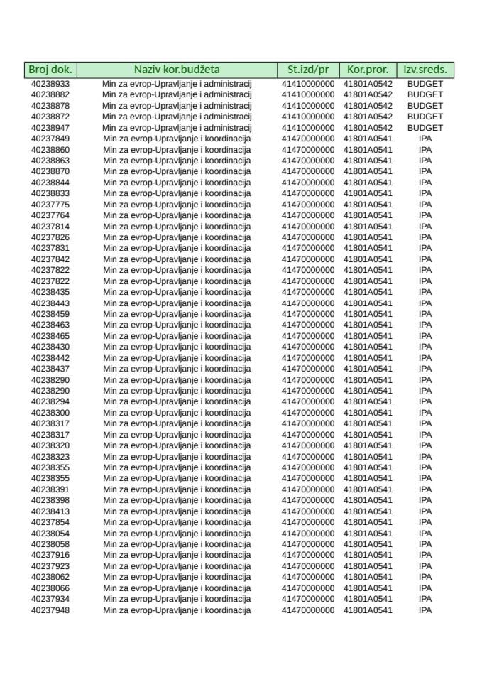 Analitička kartica MEP 21.10. - 27.10.2024.