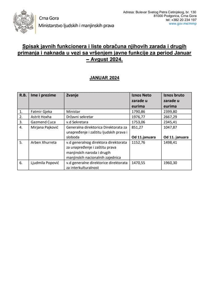 Spisak javnih funkcionera i liste obračuna njihovih zarada i drugih primanja i naknada u vezi sa vršenjem javne funkcije za period Januar – Oktobar 2024.