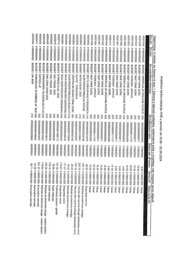 Аналитичка картица плаћања за период од 16.09.2024. до 22.09.2024. године (коригована)