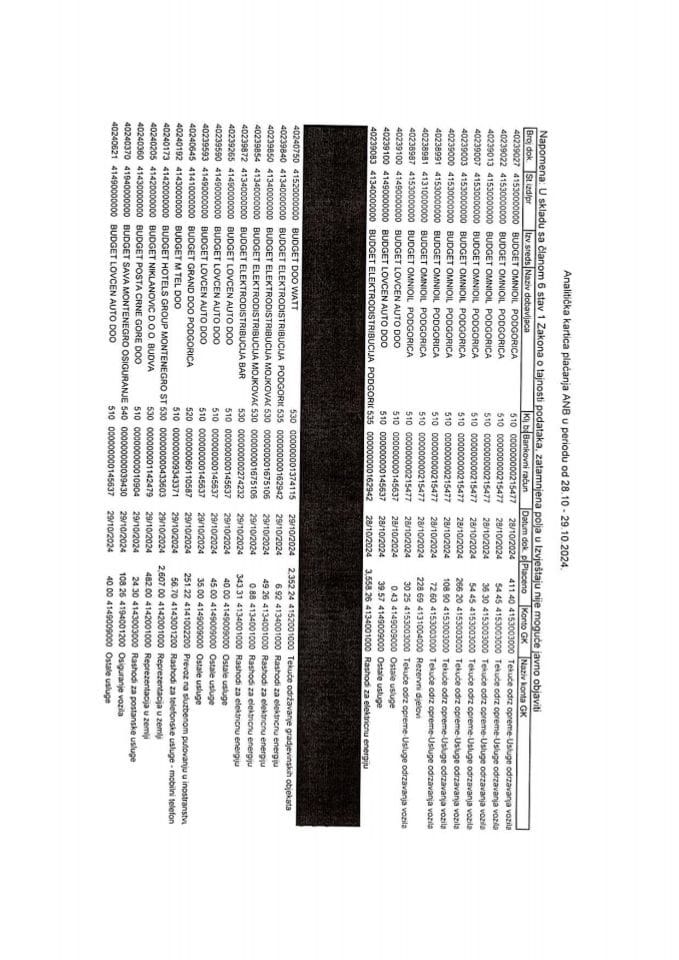 Аналитичка картица плаћања за период од 28.10.2024. до 29.10.2024. године