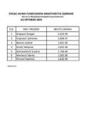 Списак јавних функционера и њихових зарада за  октобар 2024.  године