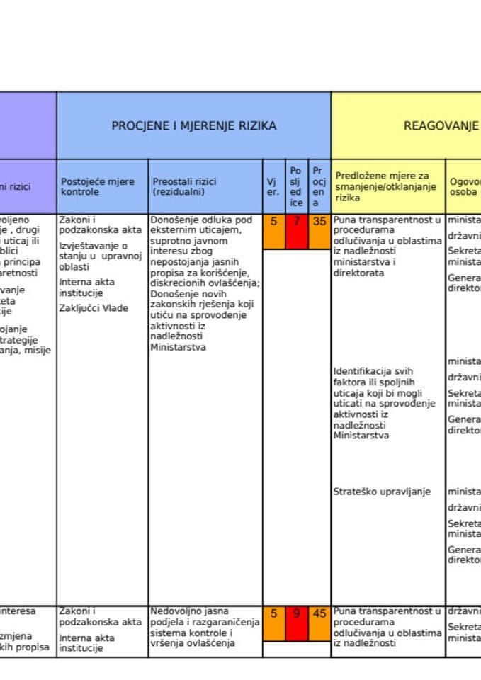 Plan Integriteta 2025-2026