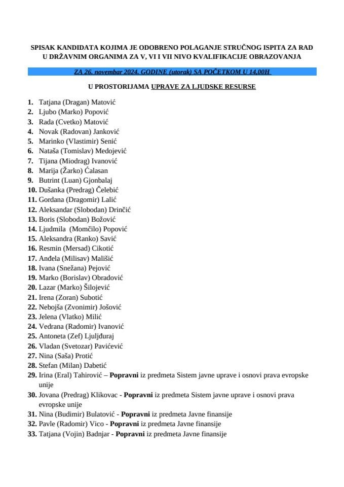 Списак-кандидата-26-новембар-2024. год.