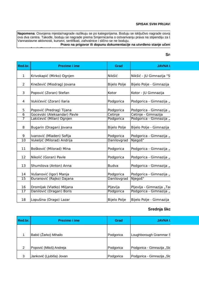 СРЕДЊА24-25-објава