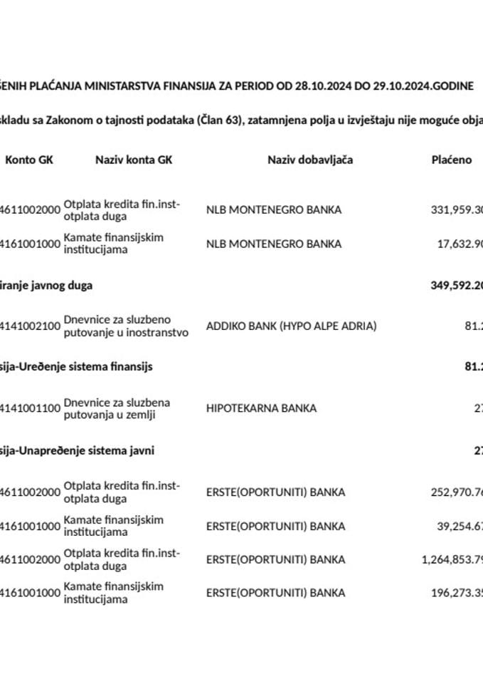 Analitička kartica svih plaćanja Ministarstva finansija za period od 28.10.2024.godine do 29.10.2024.godine