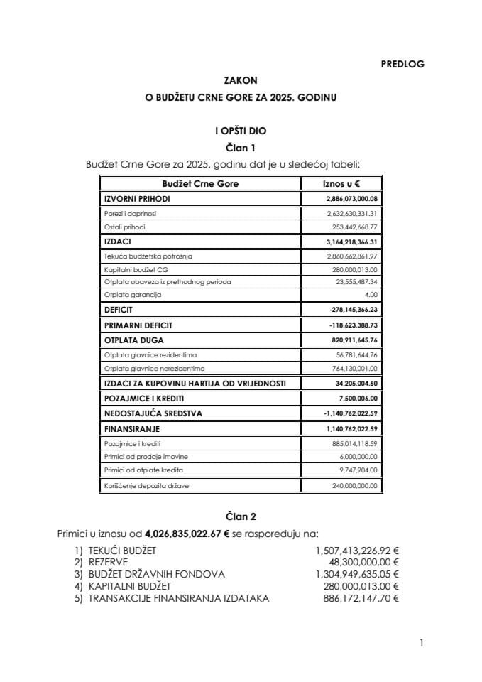 Предлог закона о буџету Црне Горе за 2025. годину