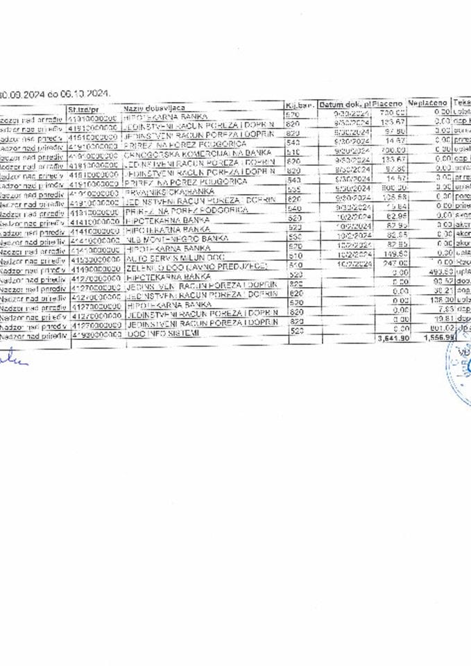 ANALITIČKA KARTICA za period od 30.09.2024.godine do 06.10.2024. godine_000293