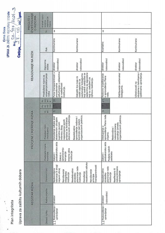 Plan integriteta 2024