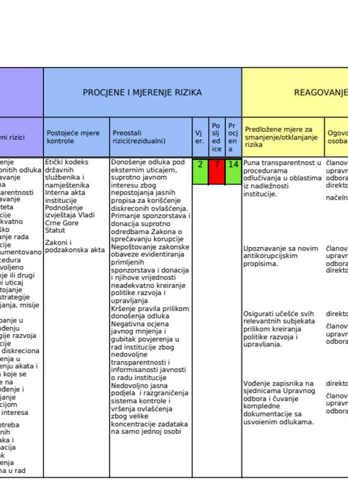 Plan integriteta 2024