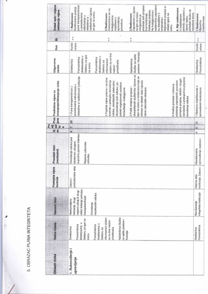 Образац плана интегритета