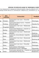 Lista-stipendije 2024/25