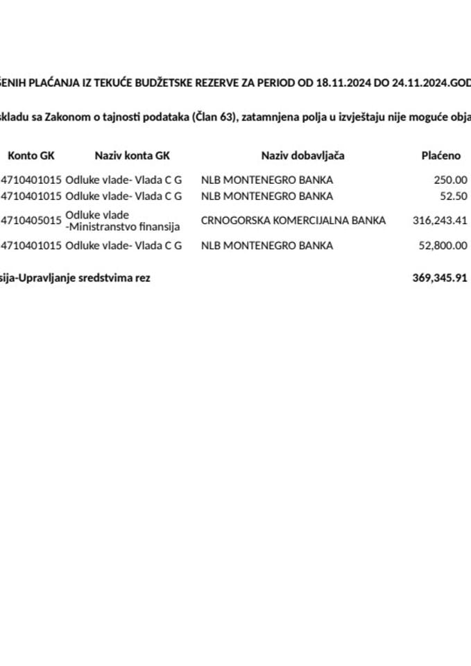 Преглед извршених плаћања из текуће буџетске резерве за период од 18.11.2024.године до 24.11.2024.године