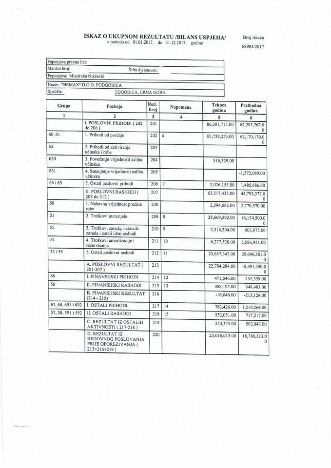 Iskaz o ukupnom rezultatu bilans uspjeha 2017.