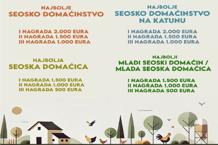 Nagradni konkurs za najbolje u ruralnom turizmu  za 2024. godinu.