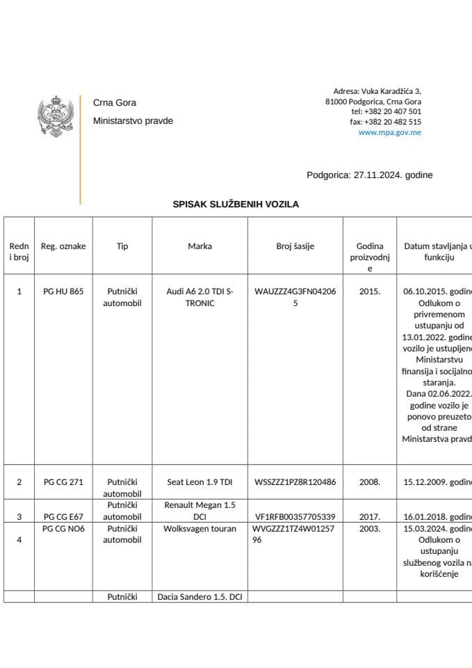 Spisak službenih vozila - 27.11.2024. godine