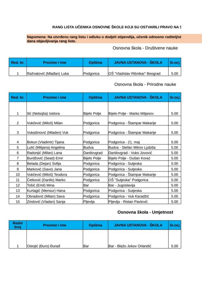 rang lista stipendije -osnovne škole