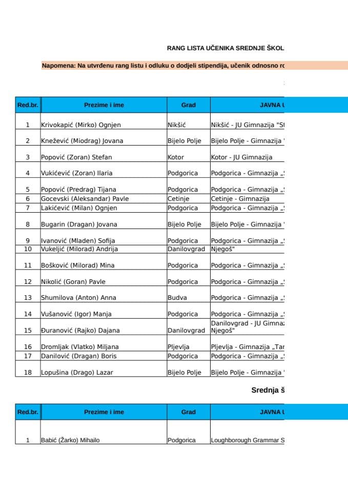 rang lista stipendije-srednje škole