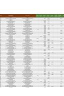 Lista za plaćanje - broj 3 - Agrobudžet (,,Službeni list CG", br. 23-24) mjere 1.1.4., 1.1.5, 1.1.6, 2.1.1., i 2.2.2.