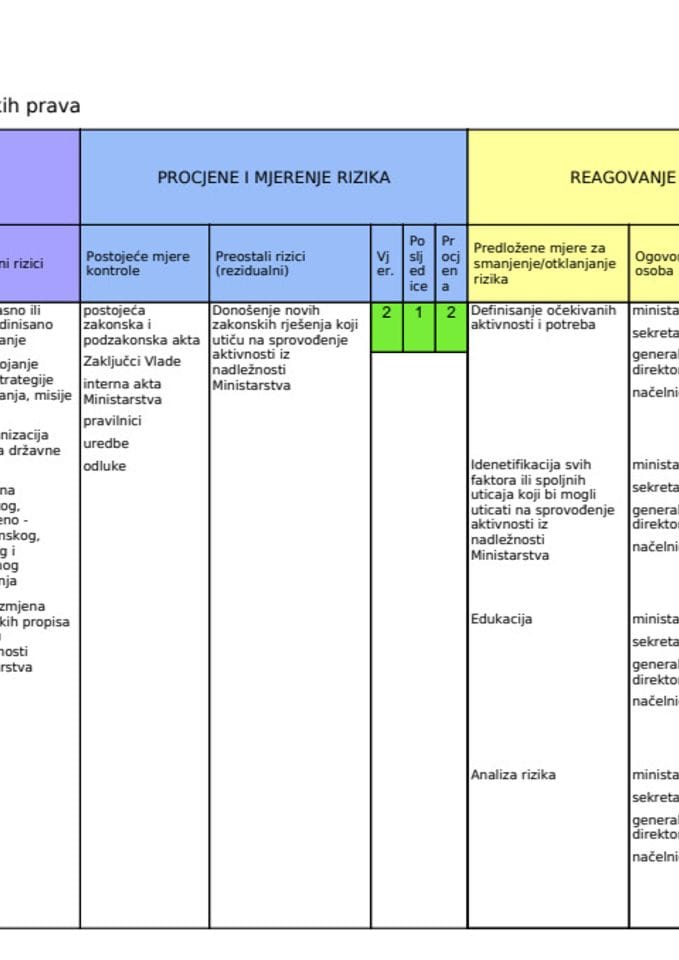 Plan integriteta MLJMP 2023-2024.