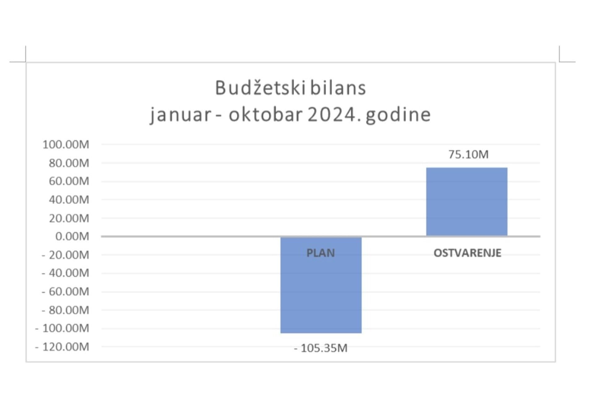 budzetski bilans 2024