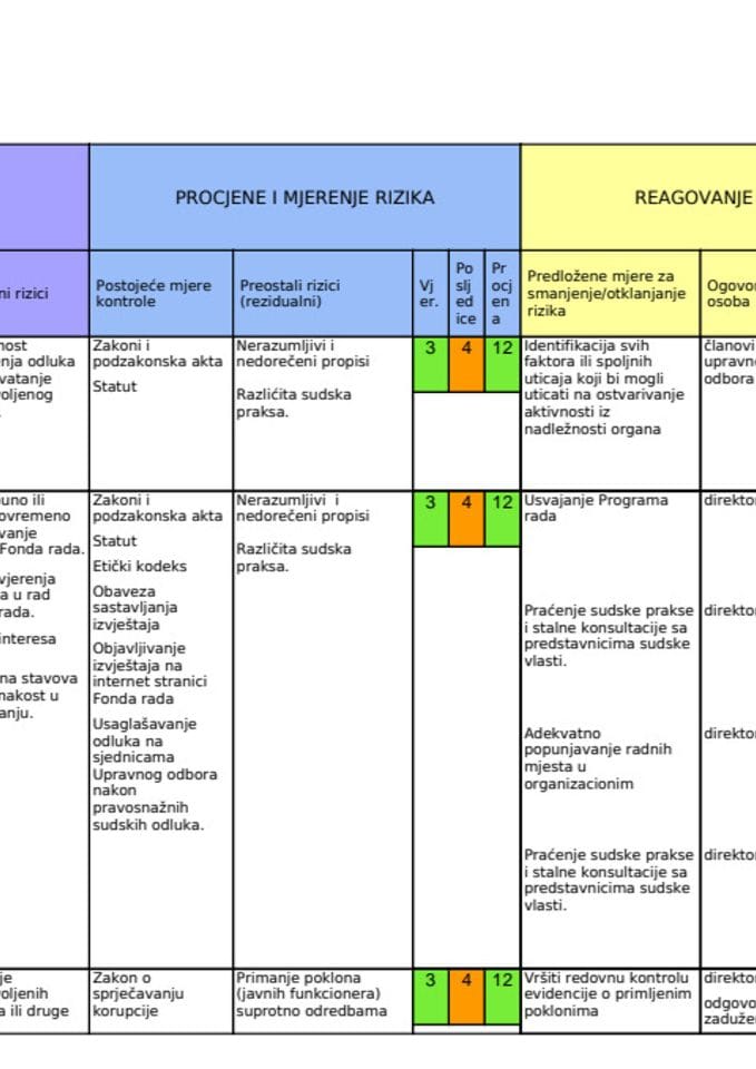 Plan Integriteta 2024.Fond rada