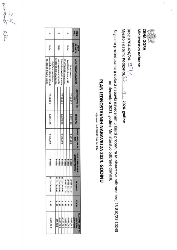Plan jednostavnih nabavki 2024