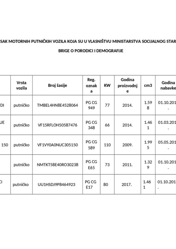 Spisak motornih putničkih vozila u vlasništvu MSSD