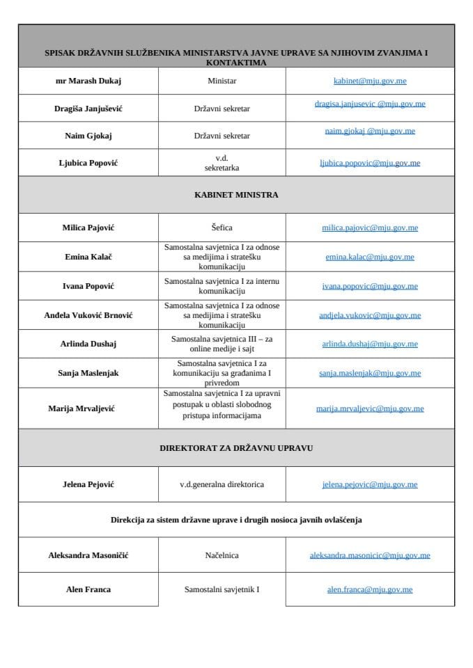 Spisak državnih službenika Ministarstvo javne uprave - Decembar 2024