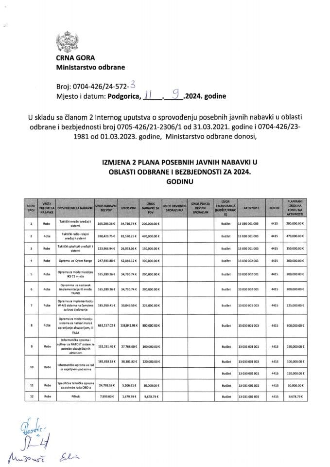 Izmjena 2 Plana posebnih nabavki