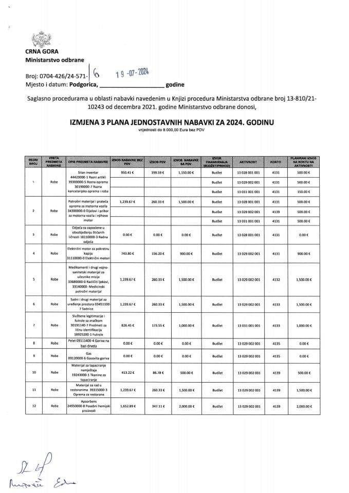 06 Измјена 3 Плана једноставних набавки