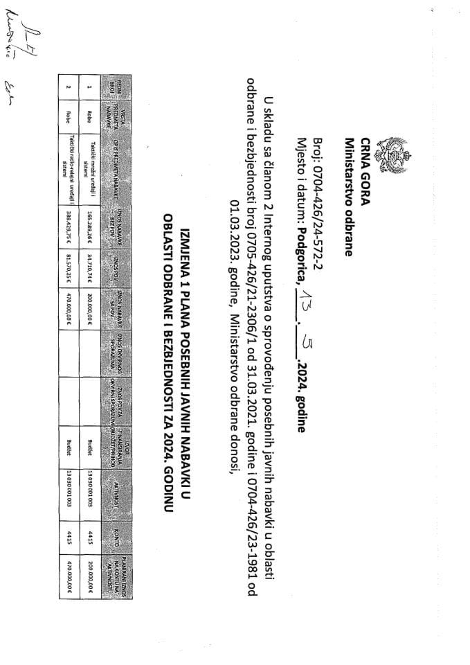 02 Izmjena 1 Plana posebnih javnih nabavki 2024