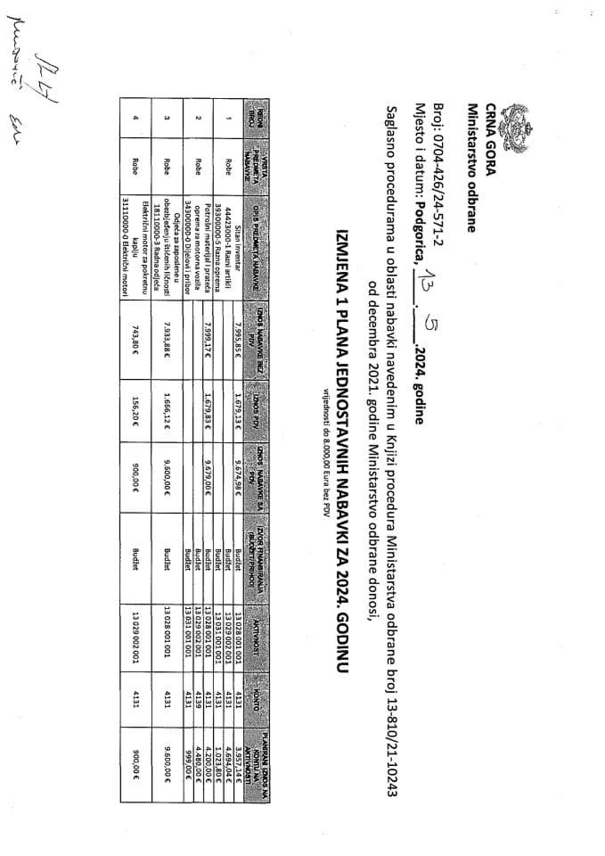 02 Izmjena 1 Plana jednostavnih nabavki 2024